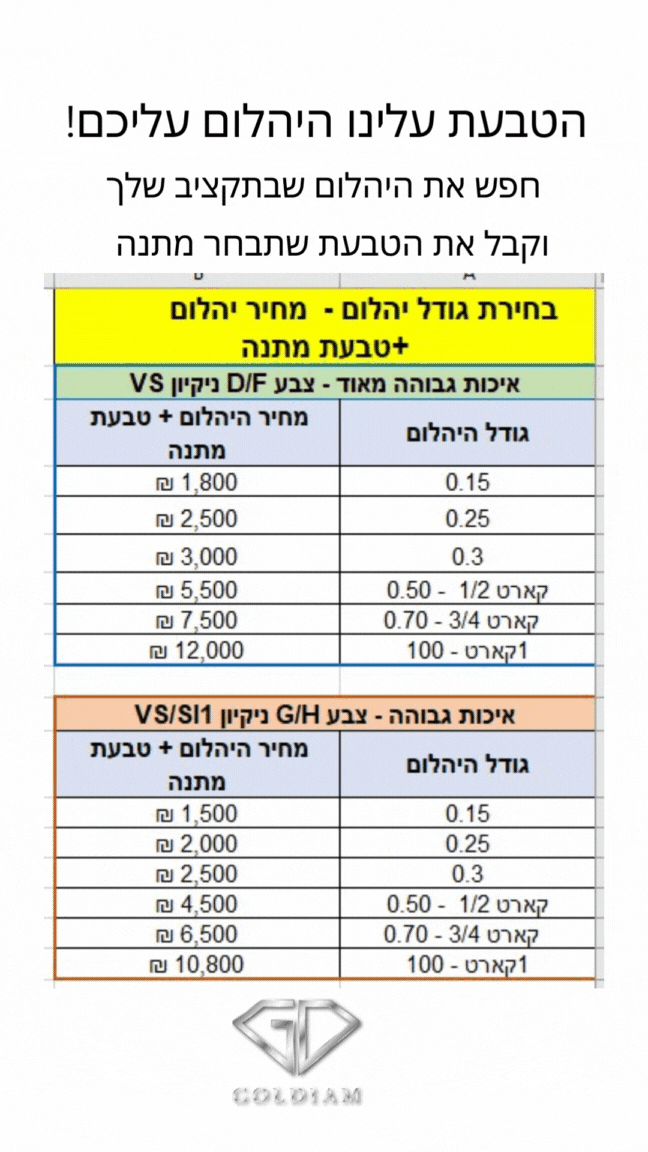 https://www.goldiam.co.il/sites/default/files/%20%D7%99%D7%94%D7%9C%D7%95%D7%9E%D7%99%D7%9D.gif